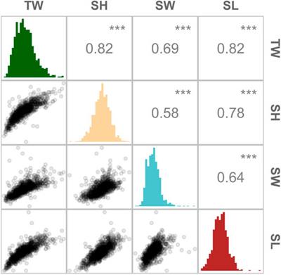 Genome-Wide Association and Genomic Prediction of Growth Traits in the European Flat Oyster (Ostrea edulis)